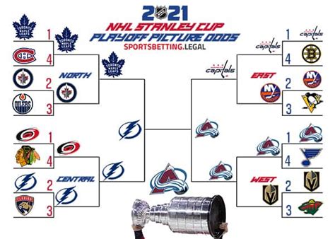 odds flames making playoffs|Flames Favored to Make Playoffs By Bettors .